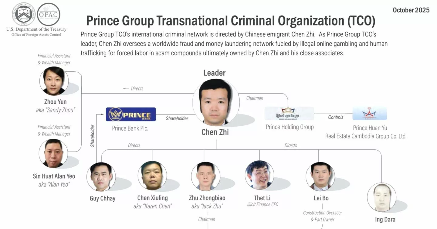 Prince group transnational criminal operations