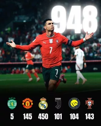 Cristiano ronaldo 100 goals