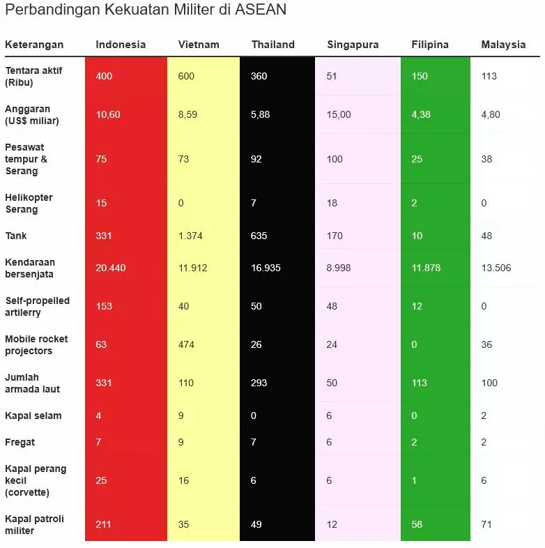 Hut tni ke 80 tahun 2025 benarkah militer ri masih jadi raja asean