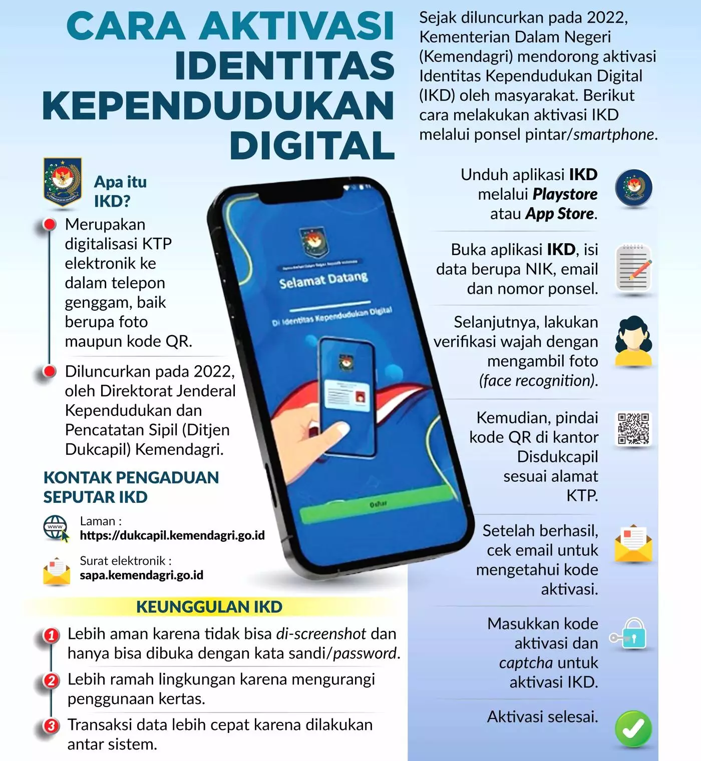 Infografis cara aktivasi resmi ikd