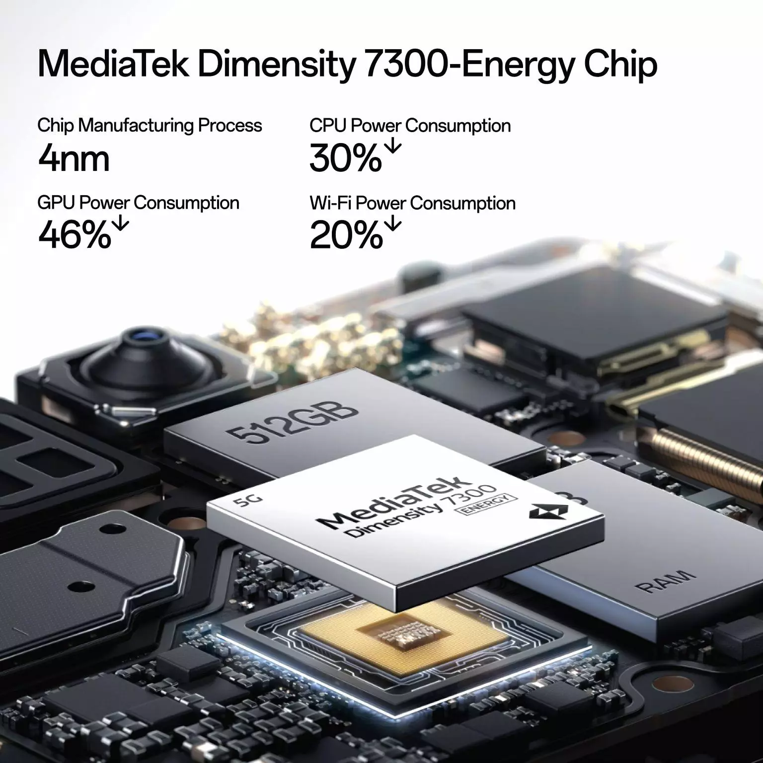 Tentang dimensity 7300 soc