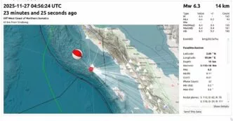 Belasan Warga Aceh Terluka Akibat Gempa 6,5 Magnitudo di Simeulue